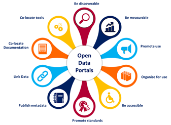 several tools in colours for open data use